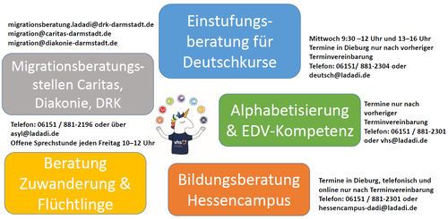 Übersicht über Beratungsformen im Landkreis Darmstadt-Dieburg